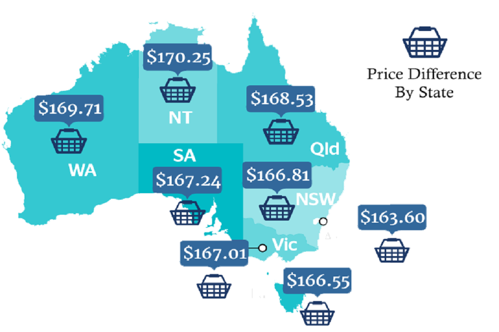 Increase Profits with Competitor Price Monitoring